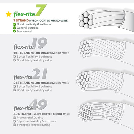 The Beadsmith Flex-Rite Beading Wire, Nylon-Coated Stainless-Steel Wire