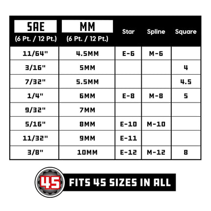 Powerbuilt 642053 1/4" Dr. SAE Universal Spline Socket Set (8 Piece) (3/16" - 3/8")