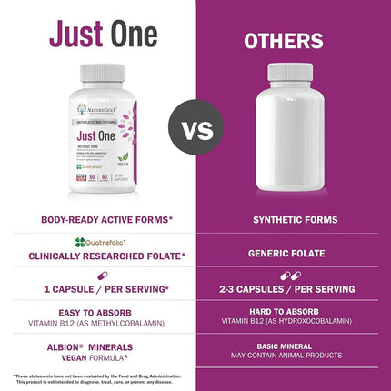 NatureGenX - Just One Ultra Daily MTFHR Support Methylated Multivitamin with ADK, CoQ10, Active Vitamin B12 (Methylcobalamin), Quatrefolic L5-MTHF for Woman and Men, Dr Formulated, 60 Capsules