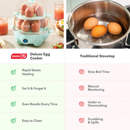 Dash Deluxe Rapid Egg Cooker for Hard Boiled, Poached, Scrambled Eggs, Omelets, Steamed Vegetables, Dumplings & More, 12 Capacity, with Auto Shut Off Feature - Aqua