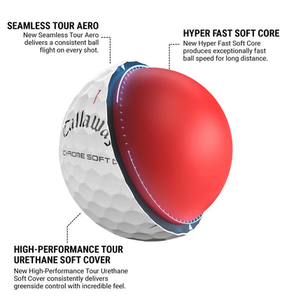 Callaway Golf Chrome Soft Premium Tour Golf Ball 2024 White Triple Track