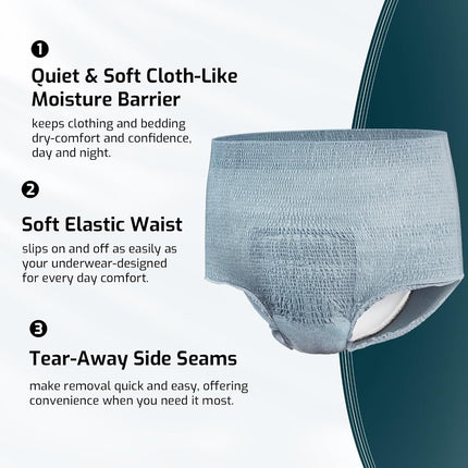 SUNKISS Super Soft Incontinence Underwear for Men, XXLarge, Grey, 32 Count