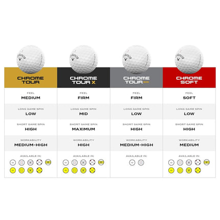 Callaway Chrome Tour Golf Balls 2026 12 Ball Pack