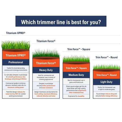 Husqvarna 639005102 Titanium Force String Trimmer Line .095-Inch by 1/2-Pound Donut