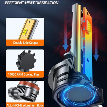SEALIGHT H8/H9/H11 9005/HB3 H10 Fog Light Bulbs Combo, 100,000LM Ultra-Bright 6500K 9005 H11 Bulbs with Cooling Fan, True Plug N Play, Non-polarity, for 2015-2020 Ford F-150, Pack of 6