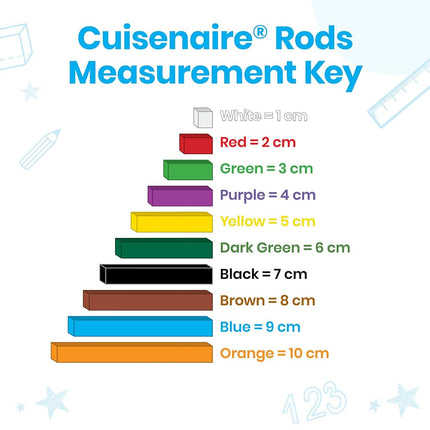 ETA hand2mind Cuisenaire Rods - 74 Piece Wood Introductory Set by ETA hand2mind