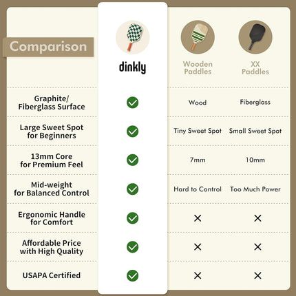 Dinkly Pickleball Paddles Set of 2 - USAPA Approved Graphite Pickleball Racket, 2 Pickleball Rackets, 4 Balls and 1 Portable Carry Bag, Pickle Ball Set for Men Women, Wave Check