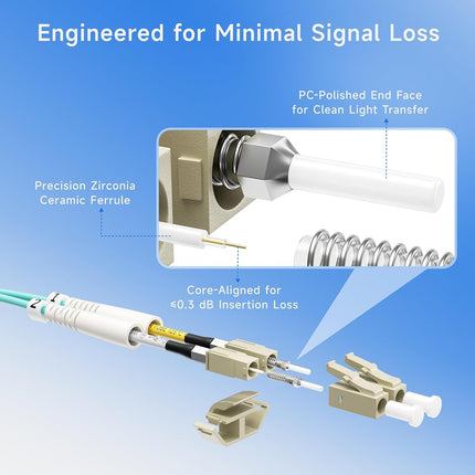 Cable Matters 10Gb 40Gb Multimode OM3 Duplex 50/125 OFNP Fiber Patch Cable LC to LC - 15m