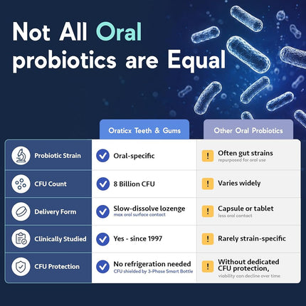OraTicx Teeth & Gums Dental Probiotic, Naturally Supports Oral Health and Immunity, Oral Probiotics Supplement 8 Billion CFU, Grape Flavor 30 Lozenges 1-PK