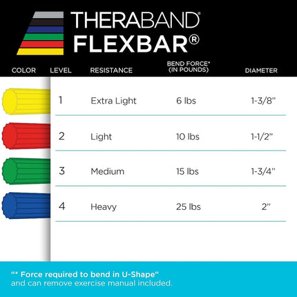 TheraBand FlexBar Resistance Bar For Medial Epicondylitis, Prevent Tendonitis and Improve Grip Strength, Relieve Pain From Tennis Elbow, Golfers Elbow, and Tendinitis, Extra Light, Beginner