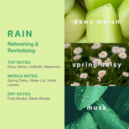 Clean Rain Eau De Parfum Spray for Women 60 ml