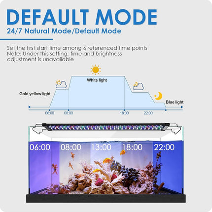 Gamalta Aquarium Light, 18W 24/7 Natural Mode Aquarium Light, Sunrise/Daylight/Moonlight Mode and Custom Mode with Expandable Bracket, Adjustable Timer and 7 Color Brightness for 18~24IN Fish Tank