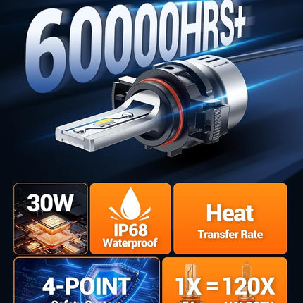 SEALIGHT 5202 LED Fog Light Bulbs, 10000LM Strong Penetration 5202 5201 PS19W PS24W Fog Lights LED Bulbs 600% Brightness Upgrade 6500K Cool White, 1:1 Size Plug-and-Play for Trucks Cars, Pack of 2