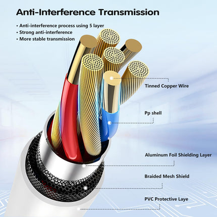 USB C Hub, USB Type C Port to USB 3.0 Hub with 4 Port USB 3.0, Data Transmission Hub 5Gbps