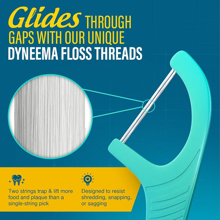 Dual-Slickers™ Floss Picks, 150 Floss Picks, GuruNanda