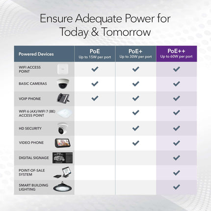 Switch inteligente multigigabit Ethernet PoE Ultra60 de 8 puertos de NETGEAR (MS108TUP) - Gestionado, con 4 PoE++ y 4 PoE+ @ 230 W, gestión opcional en la nube Insight, para sobremesa o montaje en bastidor