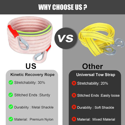 TISEMENT Upgrade Kinetic Recovery Rope, 4/5''×30' 39600LBS Heavy Duty Tow Rope with Steel Shackles Off Road Gear,High-Strenth Portable Bag & Gloves,Tow Strap for Truck, Car, Jeep