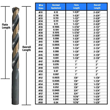 Drill America KFD39P12#39 High Speed Steel Black & Gold KFD Split Point Drill Bit (Pack of 12), KFD Series
