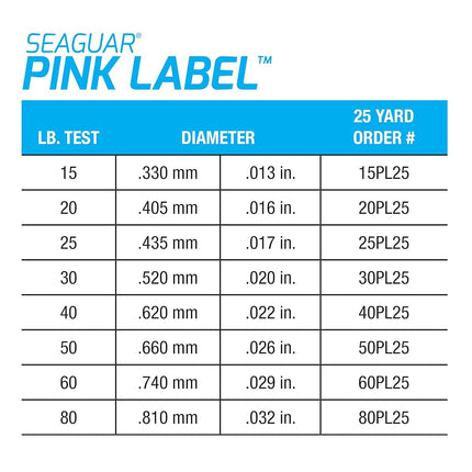 Seaguar Pink Label 100% Fluorocarbon Fishing Line 130lbs, 25yds Break Strength/Length - 130PL25
