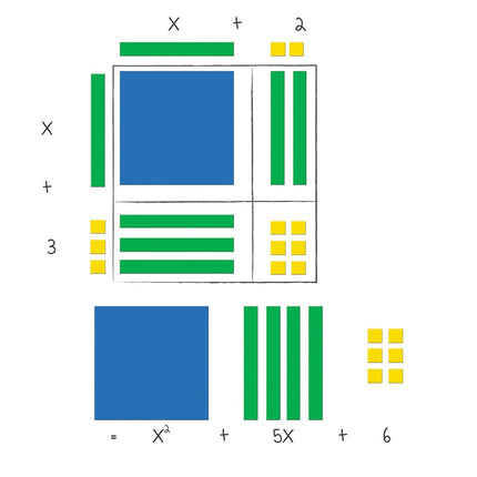 Learning Resources Magnetic Algebra Tiles, 72 Piece Set, Ages 11+ (Packaging May Vary)