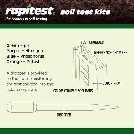 Luster Leaf 1601 Rapitest Test Kit for Soil pH, Nitrogen, Phosphorous and Potash, 1 Pack