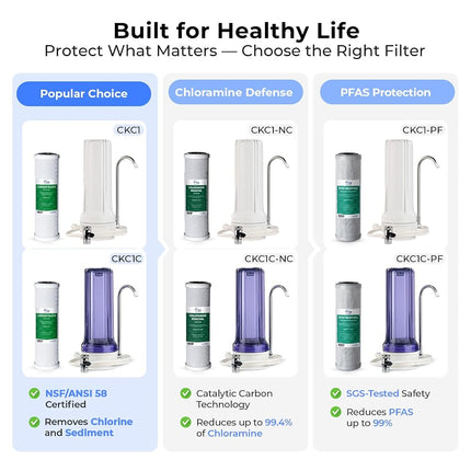 iSpring Counter-top Drinking Water Filter, Filter Cartridge Included