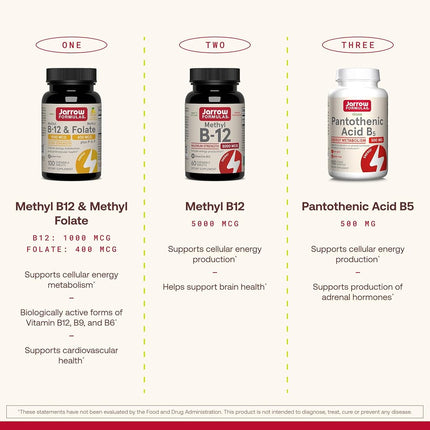 Jarrow Formulas Methylcobalamin (Methyl B12), Supports Brain Cells, 5000 mcg, 60 Lozenges