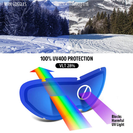 OutdoorMaster Kids Ski Goggles, Snowboard Goggles - Snow Goggles for Kids,Youth with Anti-Fog 100% UV Protection Spherical Lens - Bluebird Day