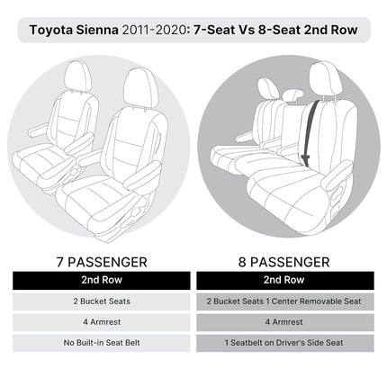 FH Group Housses de siège auto sur mesure pour Toyota Sienna 7 passagers 2011-2020, housse de siège auto pour deuxième rangée, housses de siège automobile en similicuir noir, housses de siège imperméables et lavables