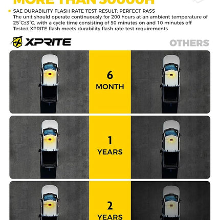 Xprite Rooftop Strobe Light Bar w/Control Panel, 42 LED Hazard Warning Emergency Flashing Plow Light for Construction Vehicles Towing Work Trucks Plows Pickup (Amber)