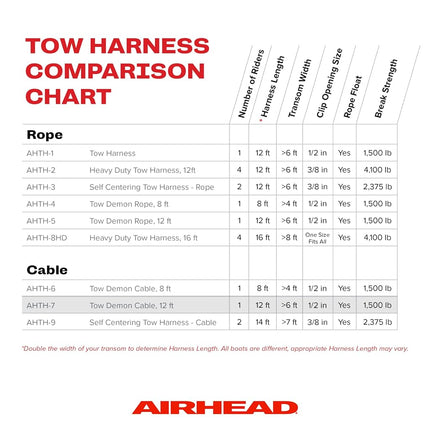 Airhead Tow Demon Harness with Steel Cable for 1 Rider Towable Tubes, Water Skis, Wakeboards and Kneeboards, Multiple