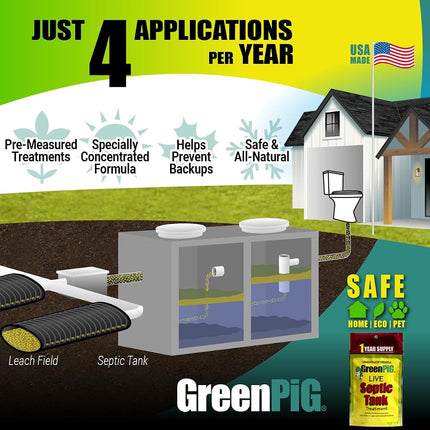 GreenPig Solutions 52 Concentrated Formula Live Septic Tank Treatment, 1 Year Supply
