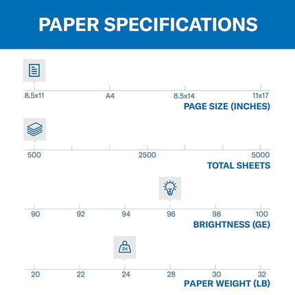 Hammermill Fore Multi-Purpose Copier Paper, 10.9 kg, 3 Holes, 1 Ream (500 Sheets), 96 Bright Made in USA