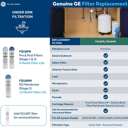 GE Membrane Filter Compatible with Select GE Under Sink Filtration Systems Including GXRQ18NBN, GNRQ18NBN, GXRV40TBN | Replace Every 12 Months | FQ18MN