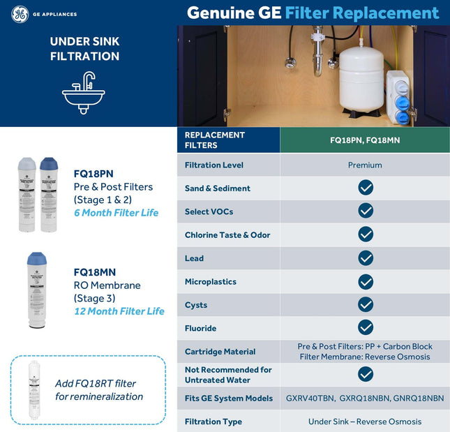 GE Membrane Filter Compatible with Select GE Under Sink Filtration Systems Including GXRQ18NBN, GNRQ18NBN, GXRV40TBN | Replace Every 12 Months | FQ18MN