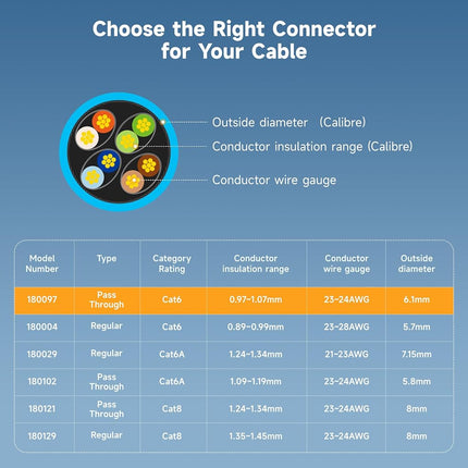 Cable Matters 50-Pack Cat 6 Pass-Through RJ45 Connectors, 50� Gold Contacts (Cat 6 Ends / Cat6 Connector / RJ45 Modular Plugs/Ethernet Plugs/Network Connector)