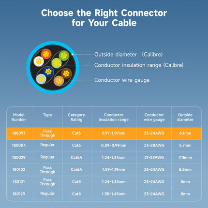 Cable Matters Paquete de 50 conectores RJ45 Cat 6 de paso, contactos chapados en oro de 50 micras (extremos Cat 6 / conector Cat6 / conectores modulares RJ45 / conectores Ethernet / conector de red)