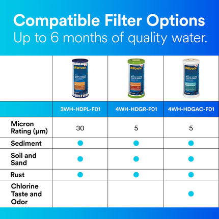 Filtrete Filtre à eau pour toute la maison au charbon actif granulé grande capacité 4WH-HDGAC-F01. pour utilisation avec le système 3WH-HD-S01