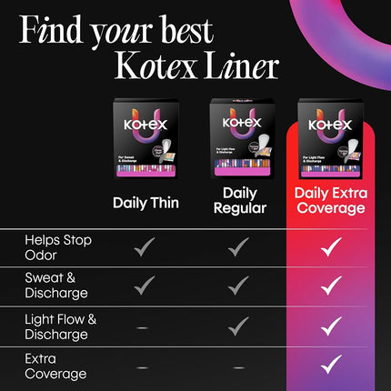 Kotex Absorbent Flat Liners, Light Absorbency, Extra Coverage, 104 Count (Packaging May Vary)