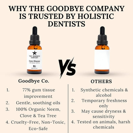 Goodbye Gum Disease - Organic Home Remedy for Oral Gum Disease | 100% Pure Neem and Clove Essential Oils for Oral Care | Effective and Natural Gingivitis Treatment