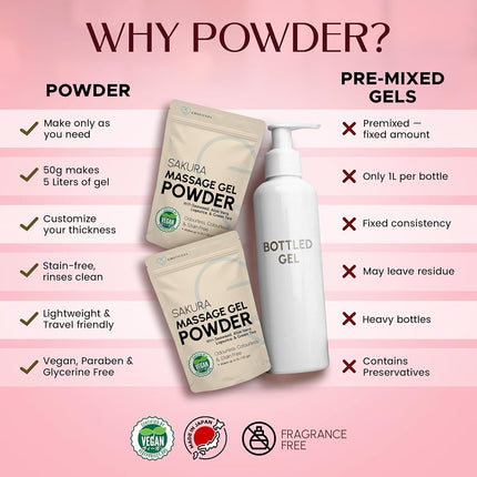 Japanese Nuru Massage Gel Powder Sakura 50g, Aloe, Resealable, Makes 5L