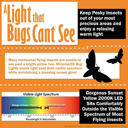 Un-Edison A19 LED Bug Light - Replaces 100W - Yellow Spectrum E26 Medium Outdoor Bulb for Porch Porch Patio and Deck - Upgrade your Old Painted Insect Bulbs to Amber Glow 2 Pack