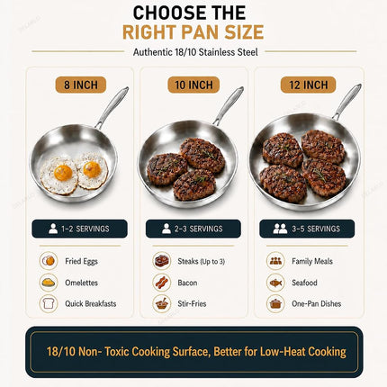 DELARLO Tri-Ply Stainless Steel Frying Pan,Compatible with All Cooktops Up to 500℉, Heavy Duty, Fast & Even Heat (12IN+Lid)