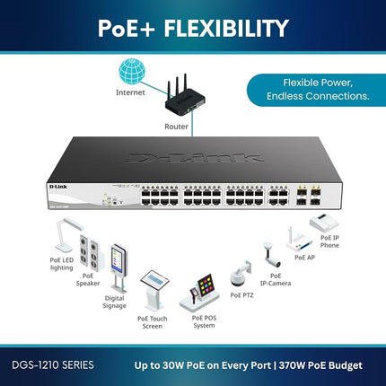 D-Link DGS-1210-28MP 28-Port Gigabit Smart Managed PoE Switch, 4 x Gigabit GbE/SFP Combo Ports, Enhanced L2 Switching and Security Features, L2+ Static Routing, 370 W PoE Budget, Black