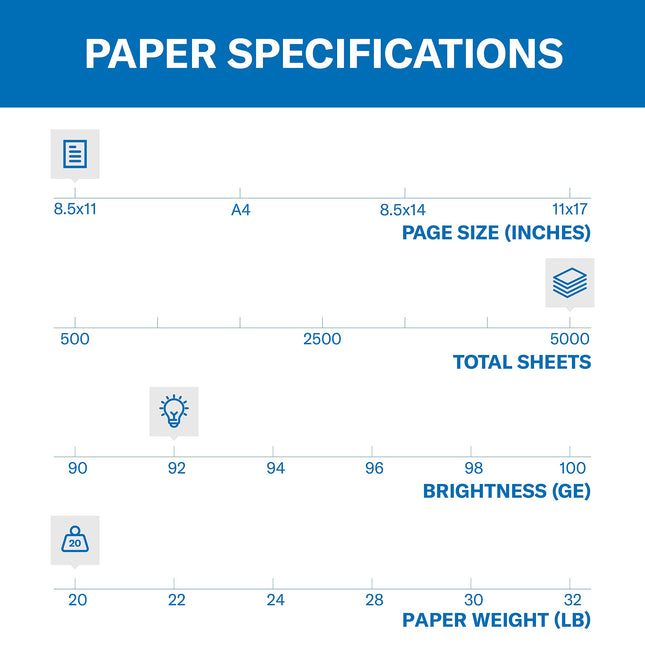 Hammermill Paper, Copy Paper Poly Wrap, 20lb, 8.5 x 11, Letter, 92 Bright, 5000 Sheets / 10 Ream Case (150010C) Made in The USA