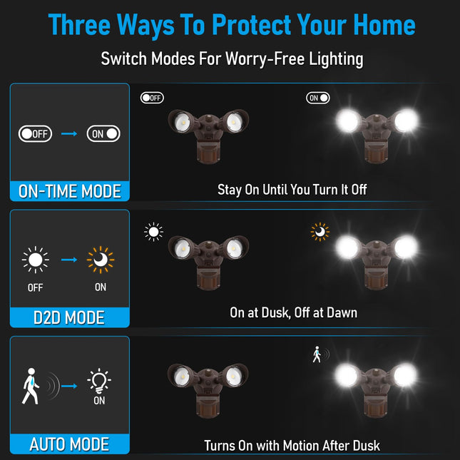 LEONLITE COB LED Security Light, Motion Sensor Flood Lights Outdoor, Aluminum, 3 Modes Motion Detector+Dusk to Dawn+Switch Control, 100-277V, Adjustable 2-Head, IP65, 5000K Daylight, ETL, Bronze