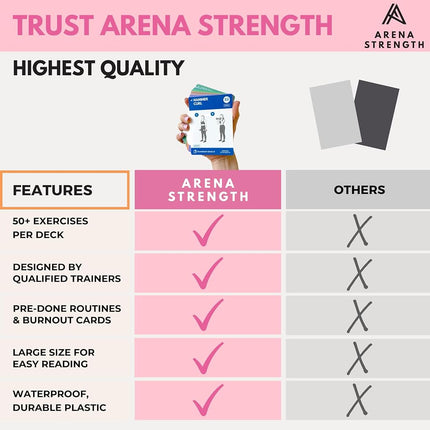 Arena Strength: Tarjetas de Ejercicios para Mancuernas (Parte 2) - Baraja Instructiva con 53 Ejercicios y 6 Rutinas Prediseñadas