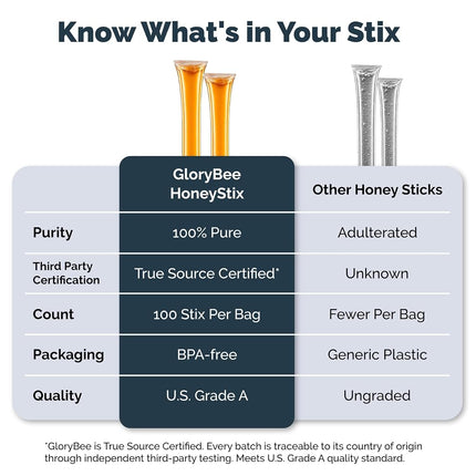 Glorybee Honeystix Clover (1x100 Ct)