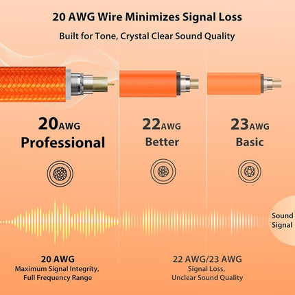 Right Angle Guitar Cable 25ft, Nylon Braided Kevlar-Reinforced, Neutrik REAN Connector, 20AWG 99.99% OFC 1/4 Instrument Cable, Dual Shielded Amp Cord for Fender Electric Guitar, Neon Orange