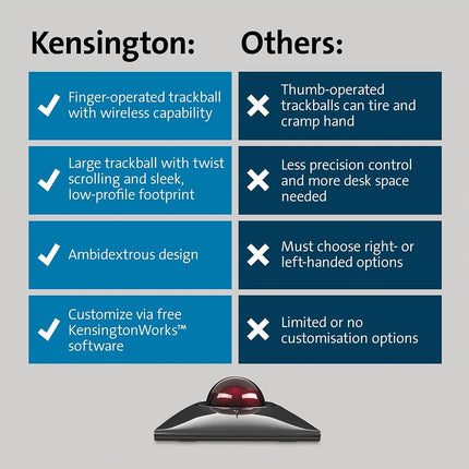 Kensington SlimBlade Pro Bluetooth Wireless Rechargable Ergonomic Trackball Mouse for Windows and macOS, Ambidextrous Design and Optical Tracking (K72080WW)